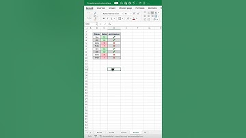 Mise en forme conditionnelle dans Excel : Comment ajouter des icônes dans les tableaux