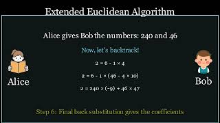 RSA encryption with Extended Euclidean algorithm in python using manim