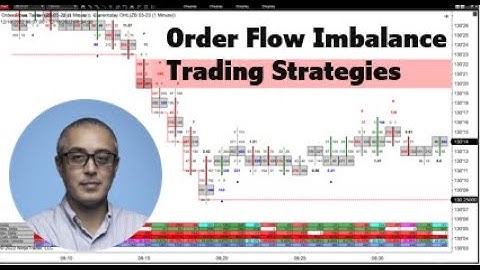 Order Flow Imbalance Trading Strategies Identify Market Imbalance And Stacked Imbalance