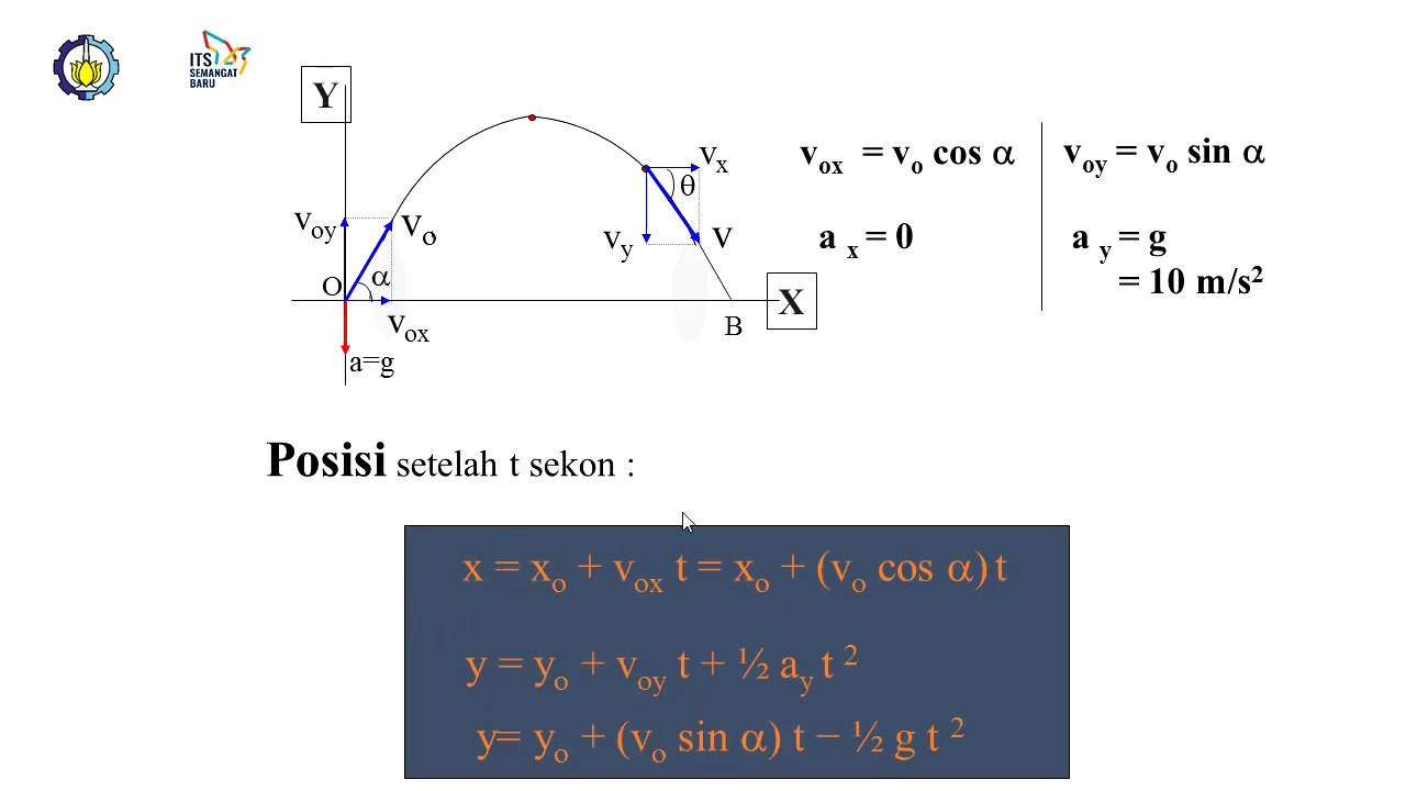 Fisika Dasar I:Gerak Parabola (Peluru)
