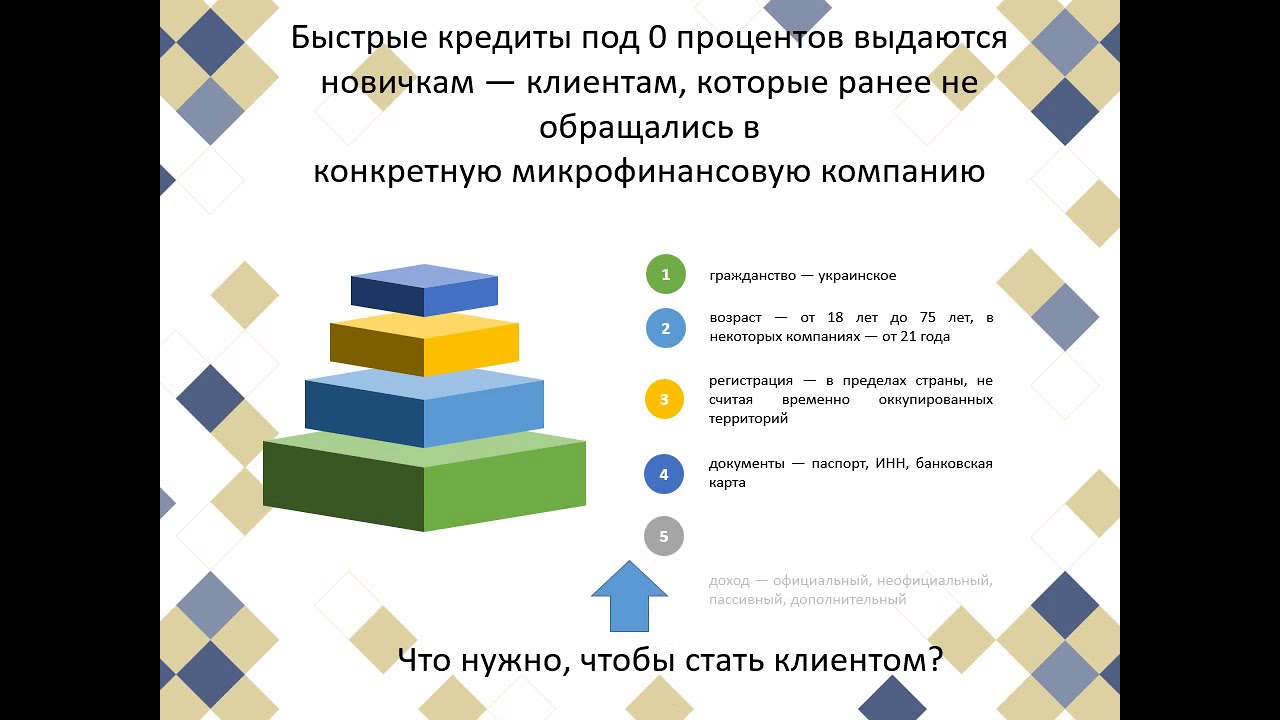 Чери под 0 процентов