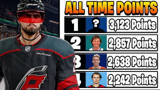 Simulating Until Someone Breaks Wayne Gretzky's Point Record
