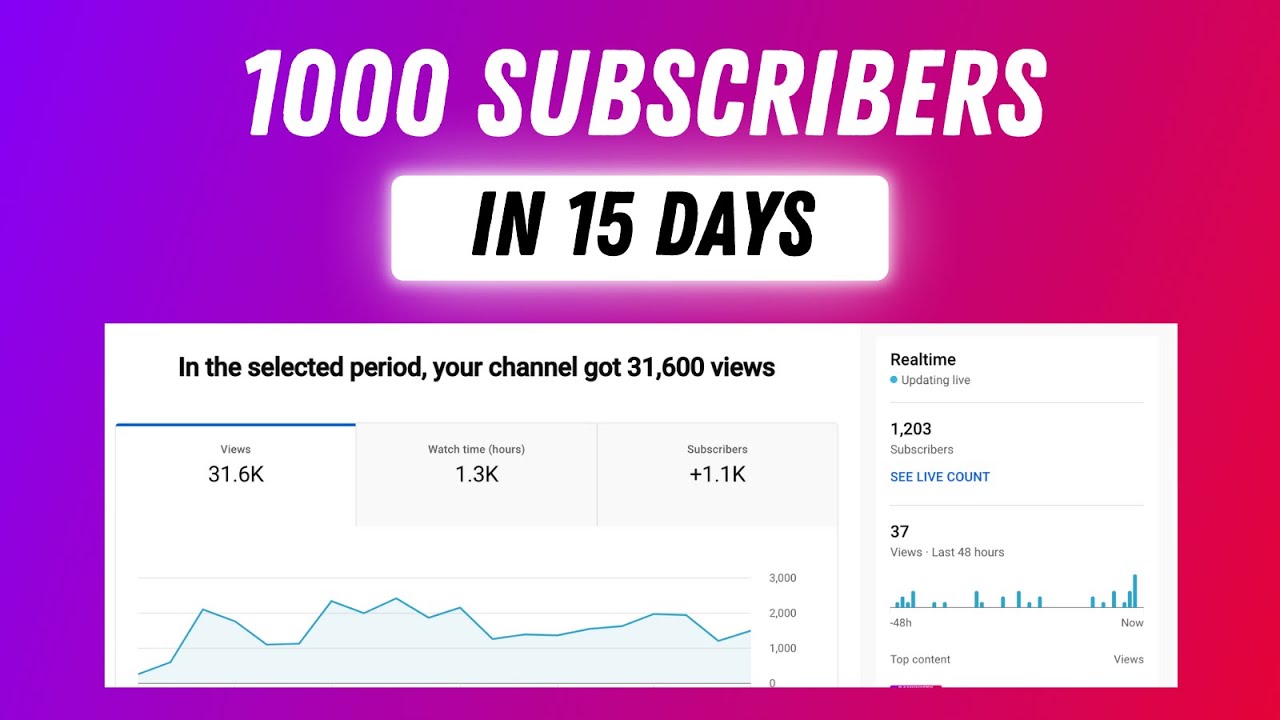 How to Get more SUBSCRIBERS on Youtube Fast | Youtube Subscriber kaise ...