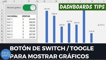 Dashboards Tips: Botón de Switch / Toogle para mostrar u ocultar gráfico en Excel @EXCELeINFO