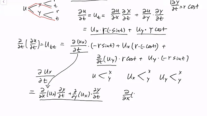MST113 Chain Rule 02- second order derivative