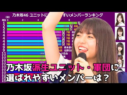 【乃木坂46】ユニット・軍団に選ばれやすいメンバーランキング
