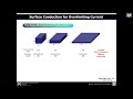 Surface Conduction in a Microchannel