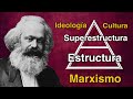 Karl Marx - La Estructura y la Superestructura