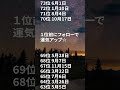 #占い#誕生日#ランキング#horoscope#horoscopes