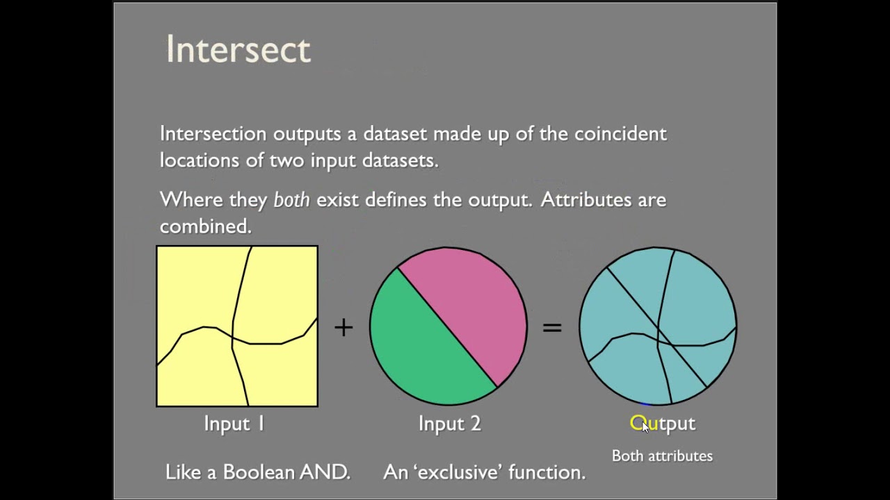 Basic geoprocessing Part 1 - YouTube