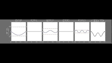 Vibration of a Finite String: (4) Modal Decomposition Ex.2