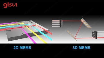 Five Types of Optical Switches & Where They’re Used?