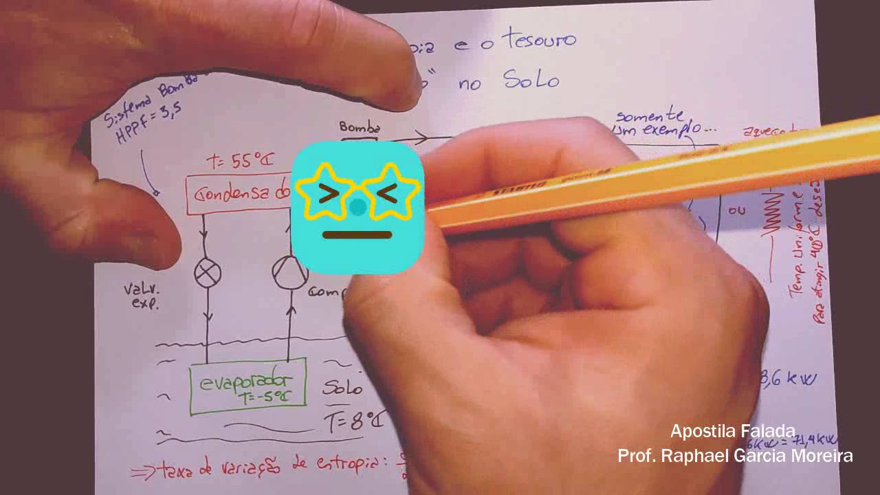Análises Termodinâmicas, Aula 50 - Entropia e o tesouro enterrado no solo