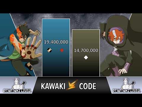 KAWAKI VS CODE