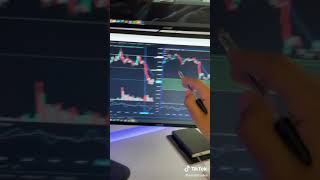 How to use volatility index as indicator for S&P 500 trade