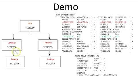 TestBase Free SQLCODE  805 Tool Demo