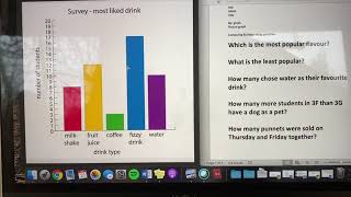 Interpreting & Comparing Data on a Bar/Picture graph