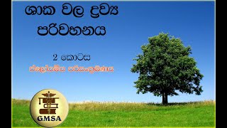 උසස් පෙළ ජීව විද්‍යාව, ශාක වල ද්‍රව්‍ය පරිවහනය, දෙවන කොටස By Chathuni prabodhani