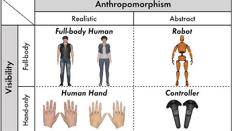 Do You Feel Like Passing Through Walls? (CHI 2020)