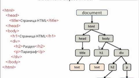 JavaScript. Объектная модель документа (DOM)