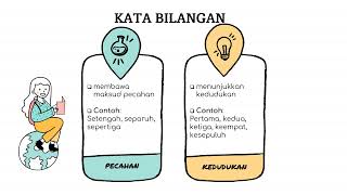 BAHASA MELAYU TAHUN 3 SUKANEKA PERPADUAN