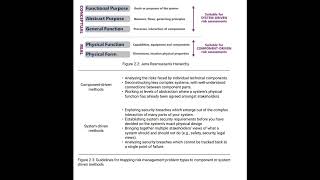 CYBOK (Cyber Security Body of Work) Book Chapters 2 & 3