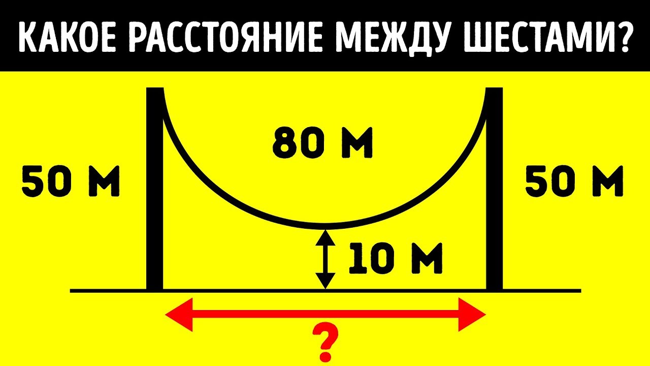 7 Самых Трудных Вопросов Соискателям за всю Историю Собеседований