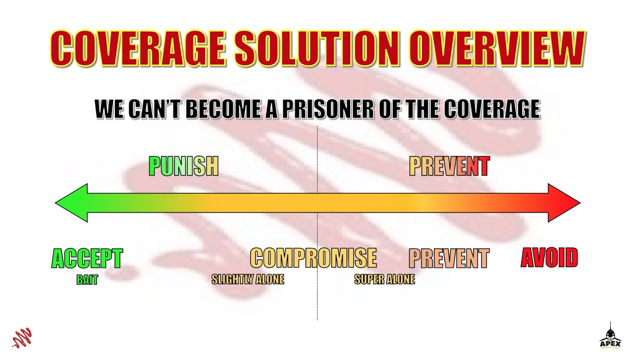 【日本代表コーチ】Pick and Roll defense Series COVERAGE SOLUTIONS: PREVENT & PUNISH THE SHOW PICK AND ROLL