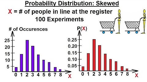 Prob & Stats - Random Variable & Prob Distribution (9 of 53) Probability Dist: Skewed Histogram
