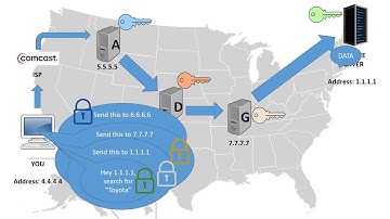 How TOR (The Onion Router) Works
