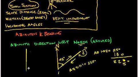 Azimuths and Bearings Part 1