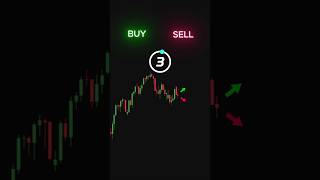Belajar Analisa Teknikal - Pola Chart Pattern Bullish Flag #trading