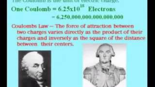 Ohm's Law Part 1:Units and Quantities