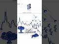 💸 Forex strategy ! I drop premium signals daily, straight to Telegram | Link in description Box 🎁