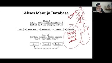 EL5215 - Software Security: Database Security (2022)