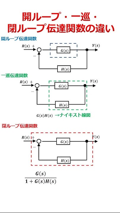【1分でわかる】電験解説 開ループ伝達関数・一巡伝達関数・閉ループ伝達関数の違いとは(制御工学)【電験二種・電験三種】 Shorts