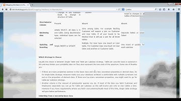 Hibernate Inheritance Mapping Part 3