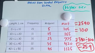Estimated Mean from a grouped frequency table (Higher tier)