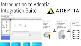 Adeptia Suite Training : Session 1 - Introduction to Adeptia Integration Suite
