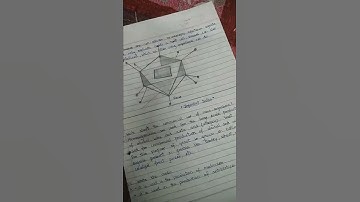 class8 science chapter 2.. CBSE