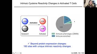 Chemoproteomic profiling: from target discovery to target engagement – 16 March 2021