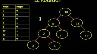 RTL Module9 AL 101 2