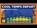 First Alert Days ahead for big warmup in AZ
