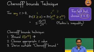 Tail Bounds I - Moment Generating Functions and Chernoff Bounds
