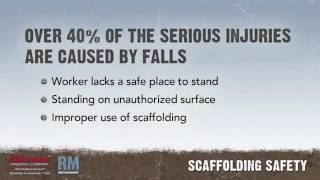 Safety Toolbox Talk ( Scaffolding Safety )