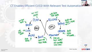 12 4 20 How to Scale Your Continuous Testing with Automation you Can Trust