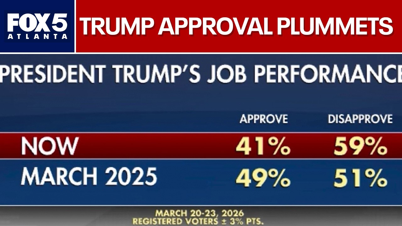 Trump approval hits record low amid Iran war and DHS shutdown | FOX 5 ...