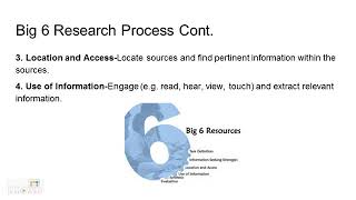 Big 6 Research Process Lesson