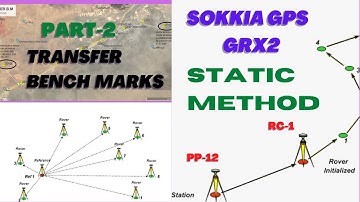 Static method by gps (part-2)
