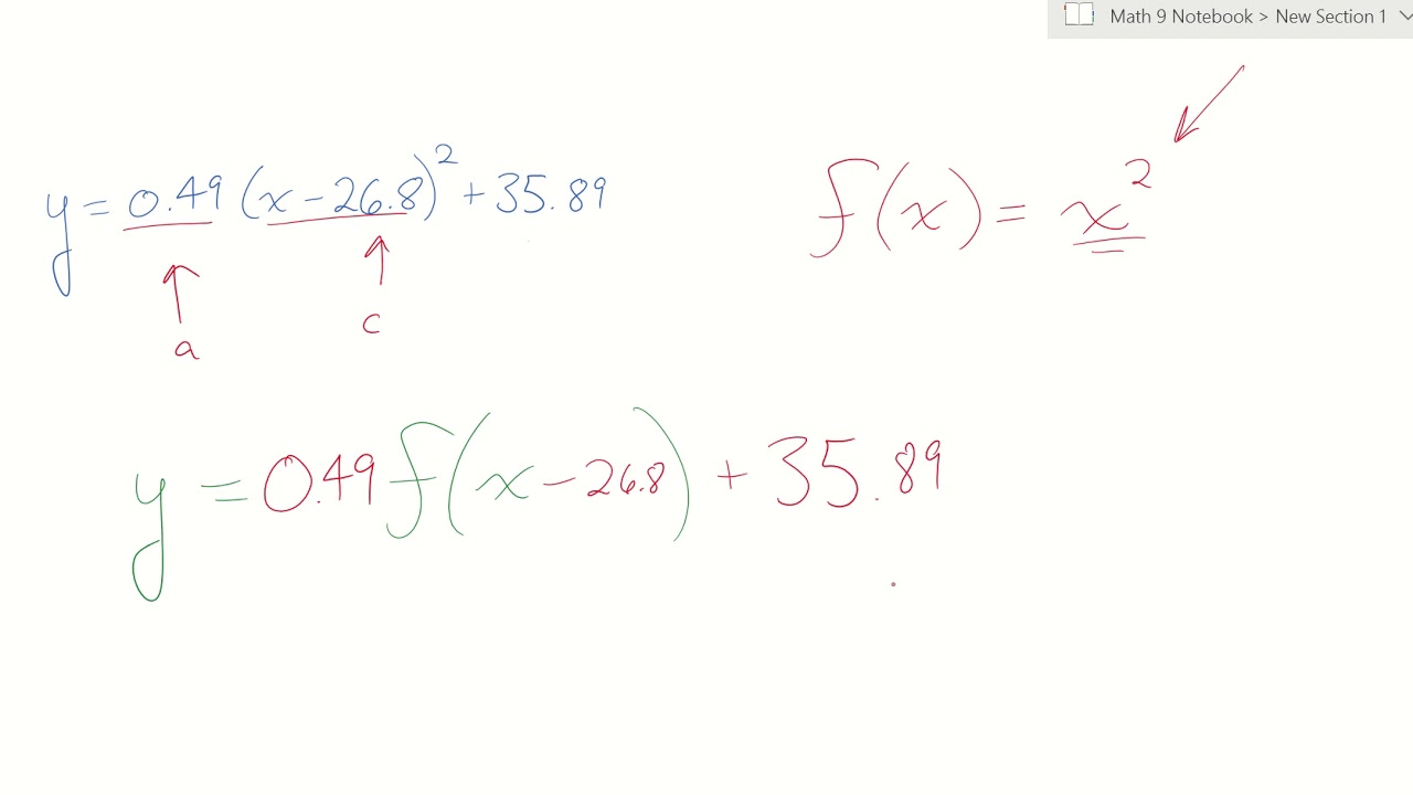 Function Notation and Transformations 2 - YouTube